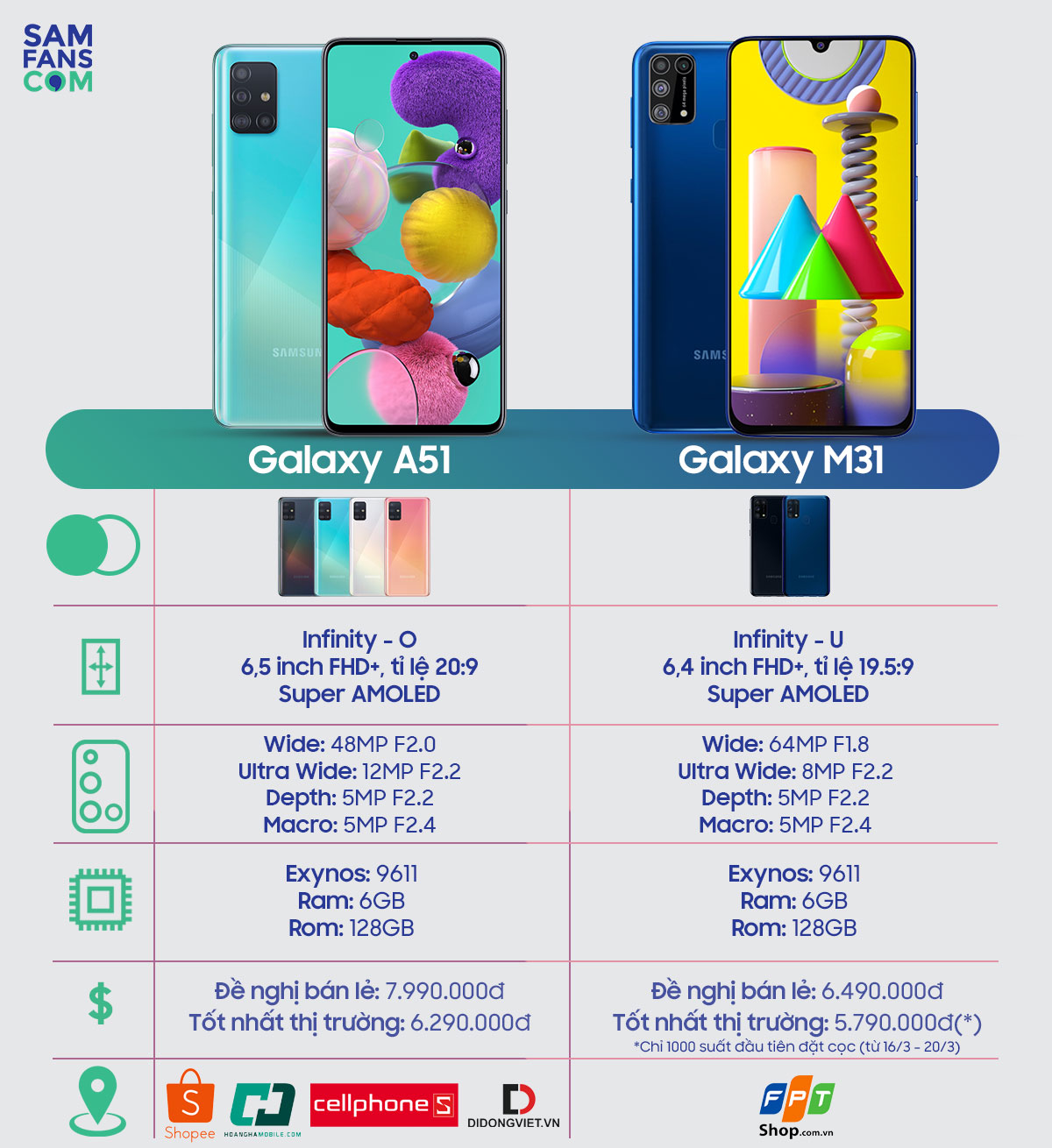 Samsung Galaxy A32 Benchmark