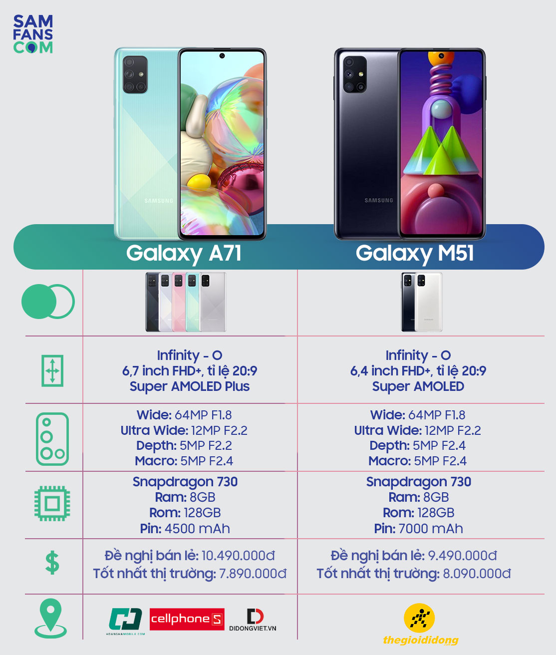 So sánh Galaxy A71 và Galaxy M51: 10 triệu trong tay, đâu là lựa chọn hợp lý cho bạn? - 1605080484