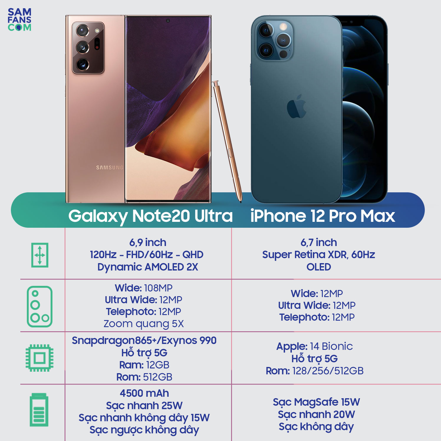 So sánh iPhone 12 Pro Max và Galaxy Note 20 Ultra: Chọn siêu phẩm nào để sở hữu? - 1602831480