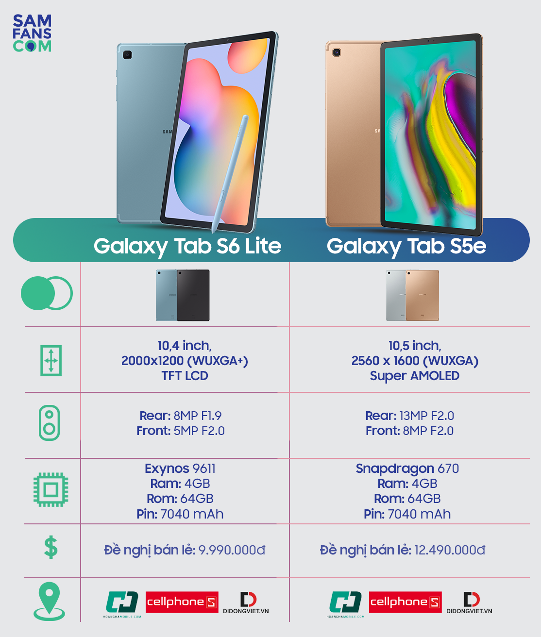 Galaxy TabS6Lite vs Galaxy Tab S5e