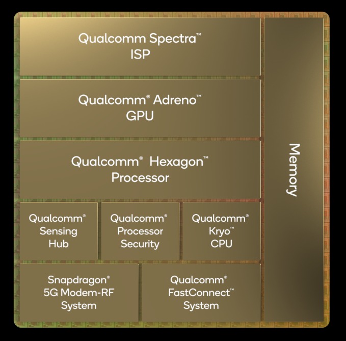 Qualcomm chính thức ra mắt Snapdragon 8 Gen 1: Tiến trình 4nm, lõi CPU ARMv9 và kiến ​​trúc GPU Adreno mới - 1638344844