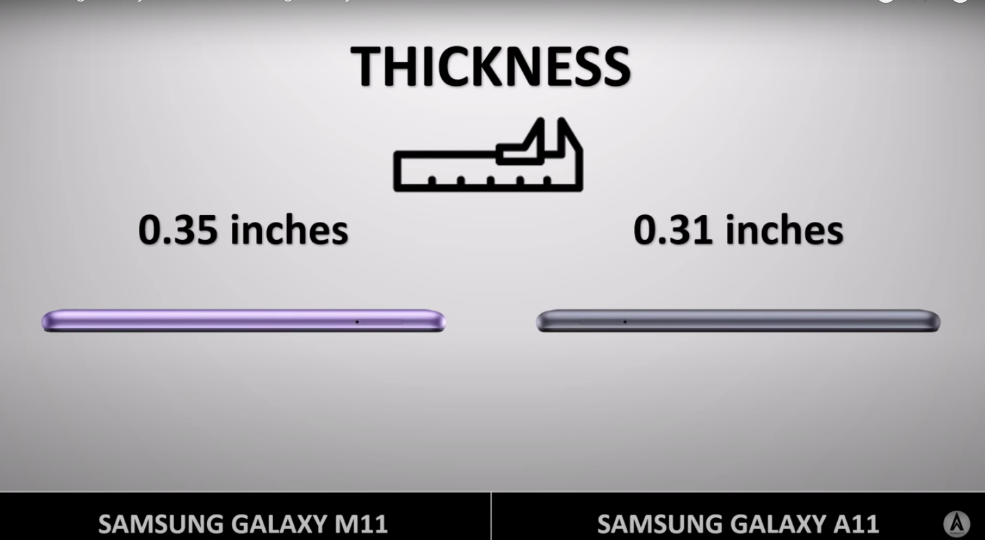 Galaxy A11 vs Galaxy M11